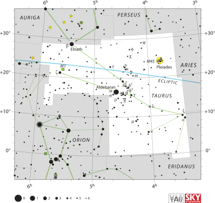 Taurus Constellation