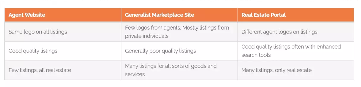 Online Marketplaces Visual Guide What Makes A Portal