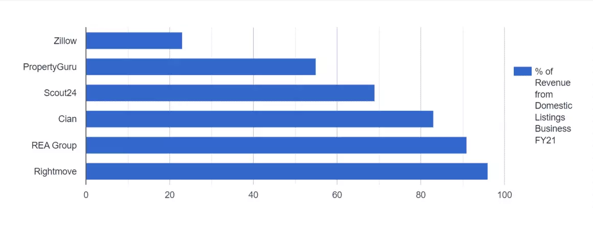 Online Marketplaces Adjacencies Report 2022 Type Of Adjacencies