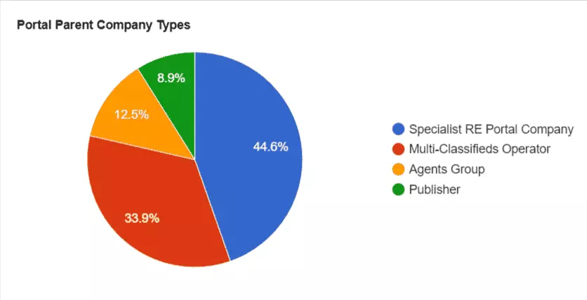 Online Marketplaces Visual Guide Portal Revenue Streams