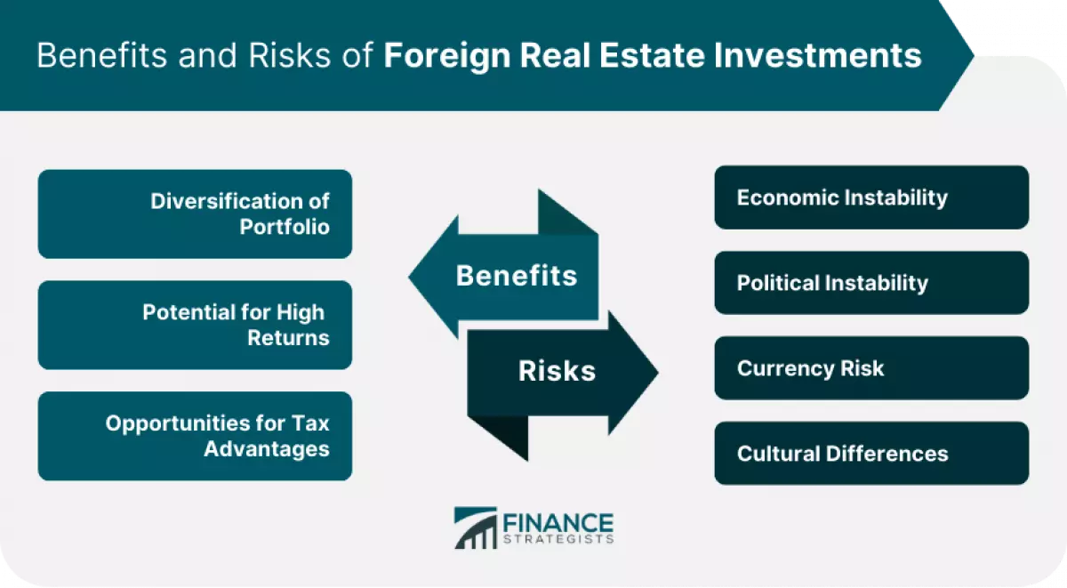 Benefits-and-Risks-of-Foreign-Real-Estate-Investments