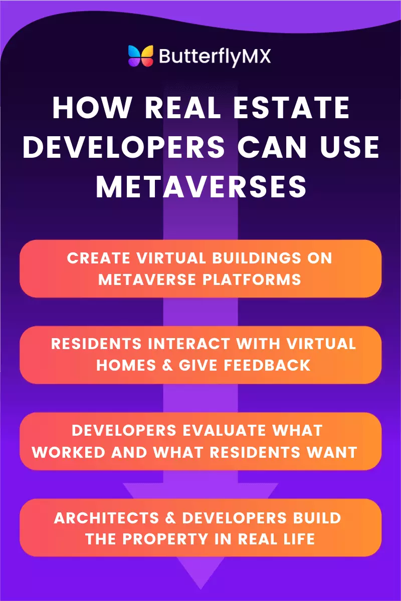 NFT real estate infographic