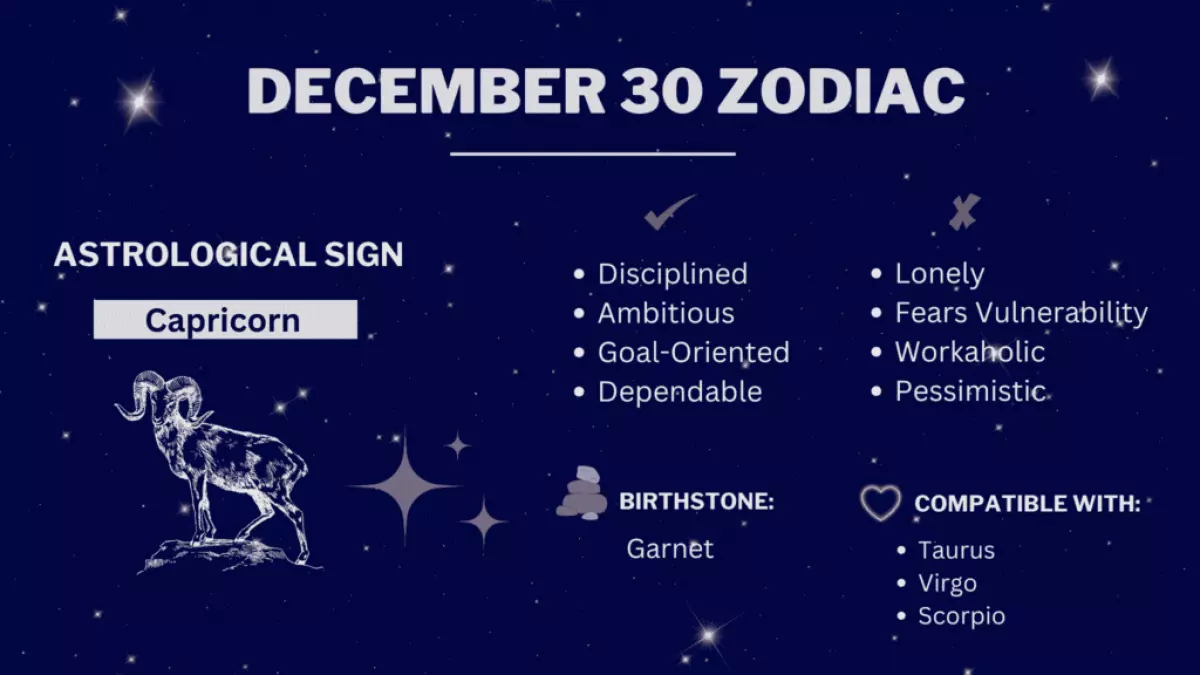 December 30 zodiac sign showing the personality traits, compatibility, symbol, and birthstone