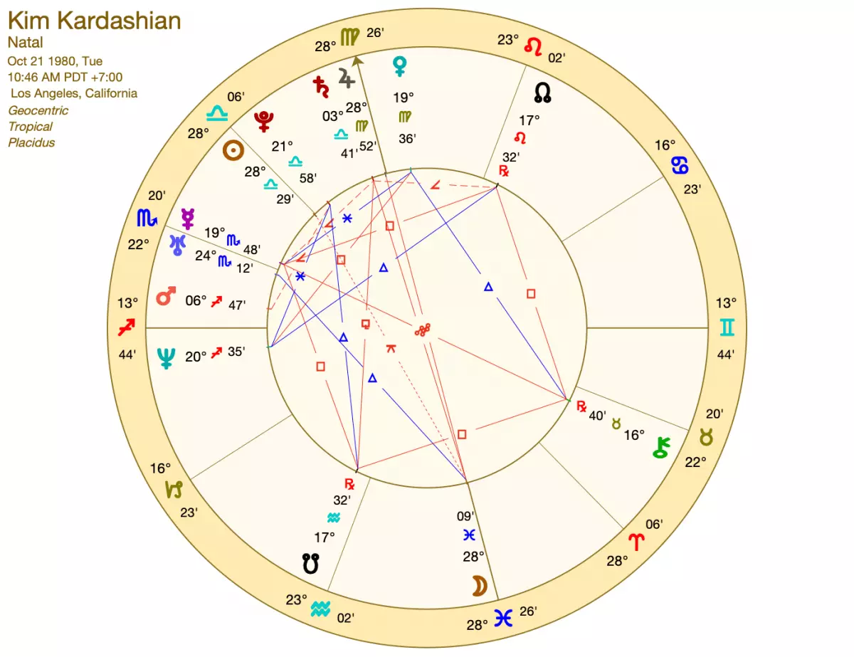 Kim Kardashian Birth Chart Libra Zodiac Sign Horoscope And Birthday