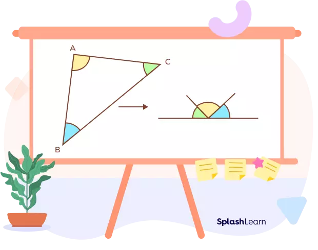 Angle sum property visual