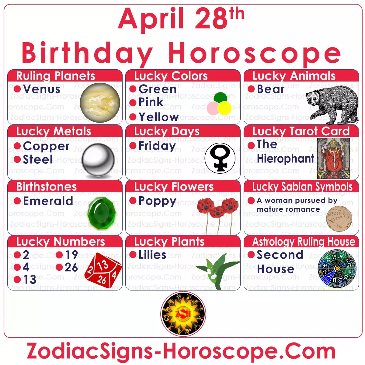 April 28 Zodiac Birthday