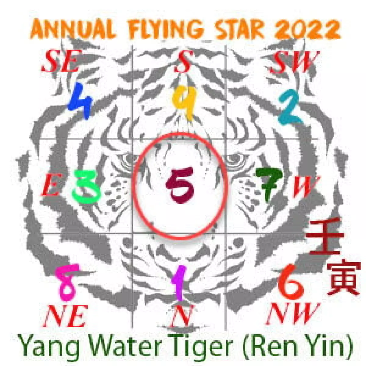 2022 Feng Shui Flying star chart 5 star
