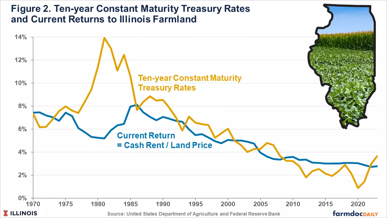 Interest Rates Image