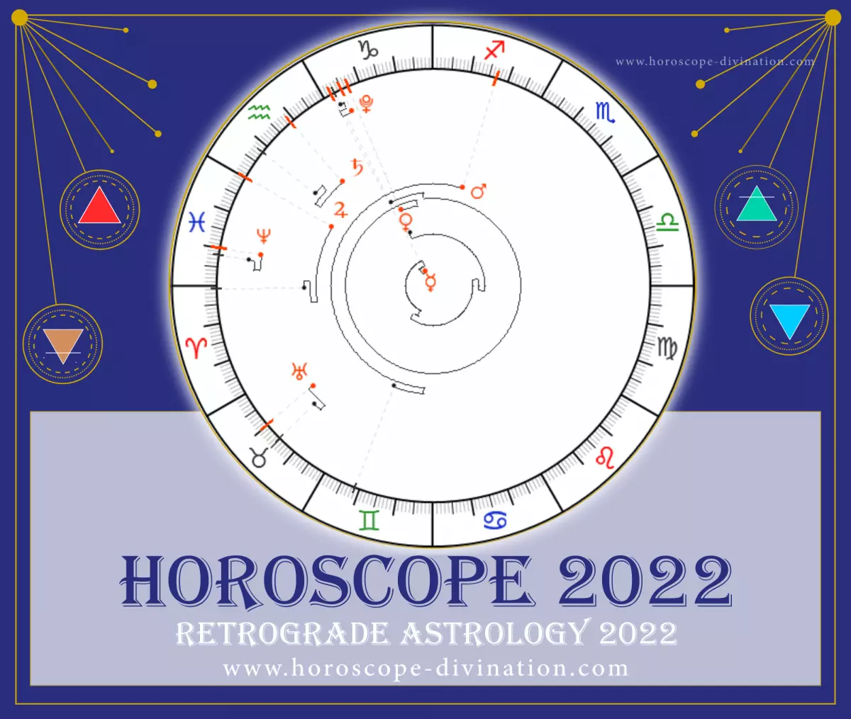 Retrograde Astrology 2022