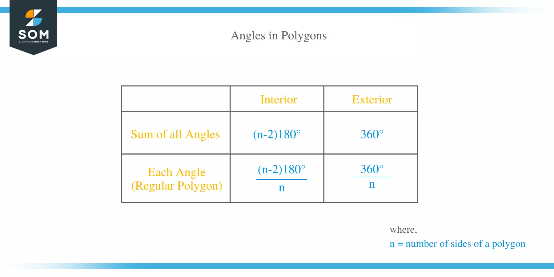 How to Find the Angles of a Polygon?