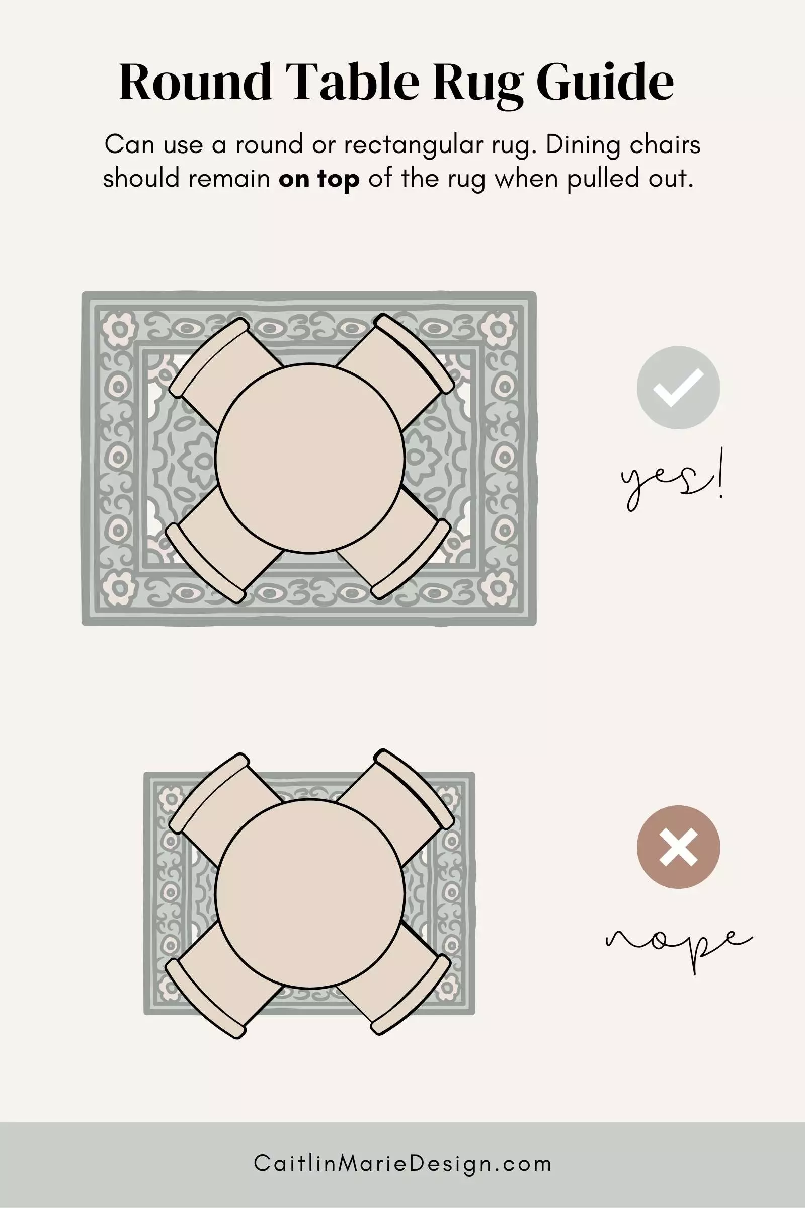 Dining Room Rug Size Guide for a Round Dining Table: Use a round or rectangular rug. Dining chairs should remain on top of the rug when pulled out.
