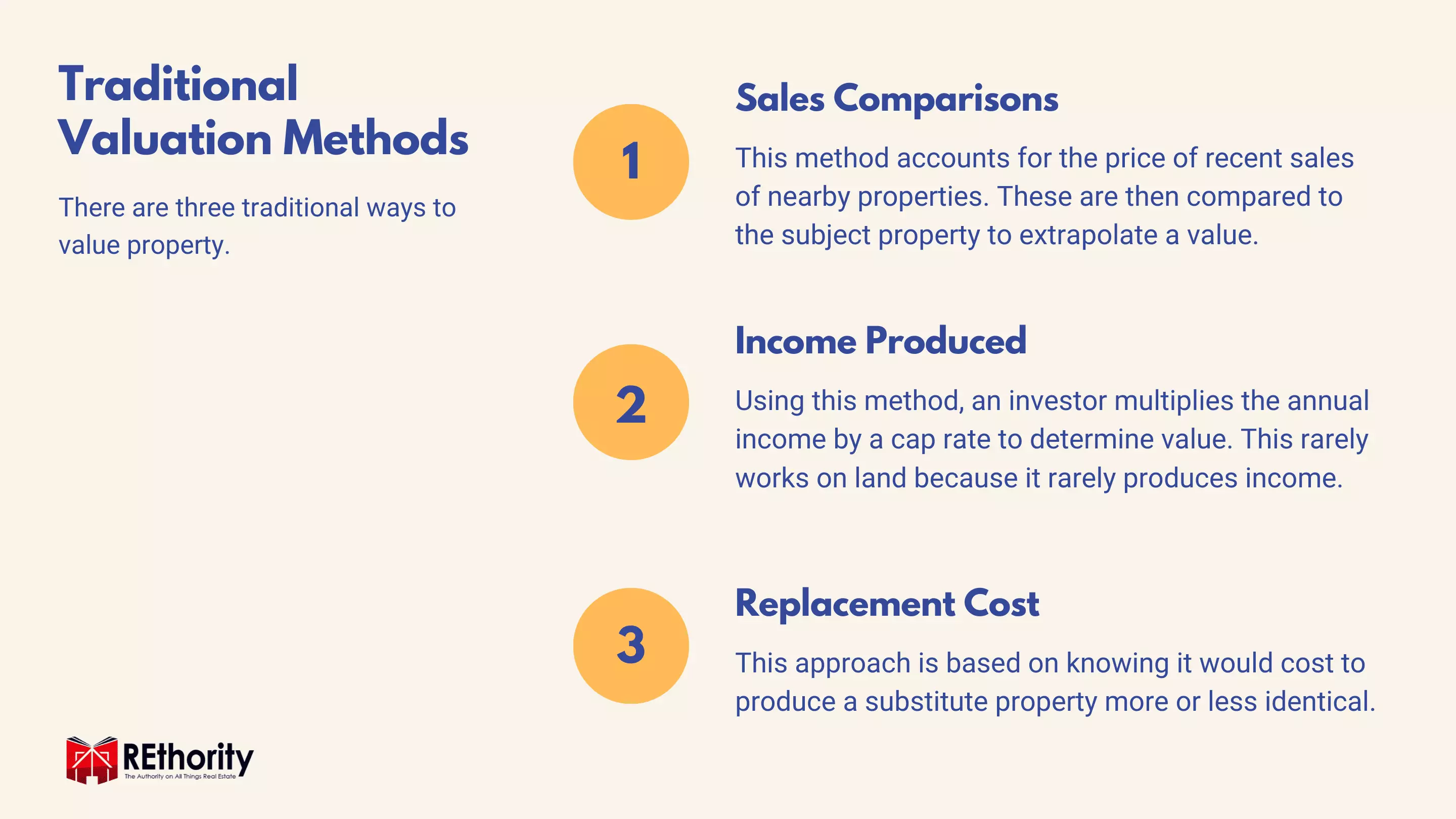 What affects land value graphic against blue background with three boxes