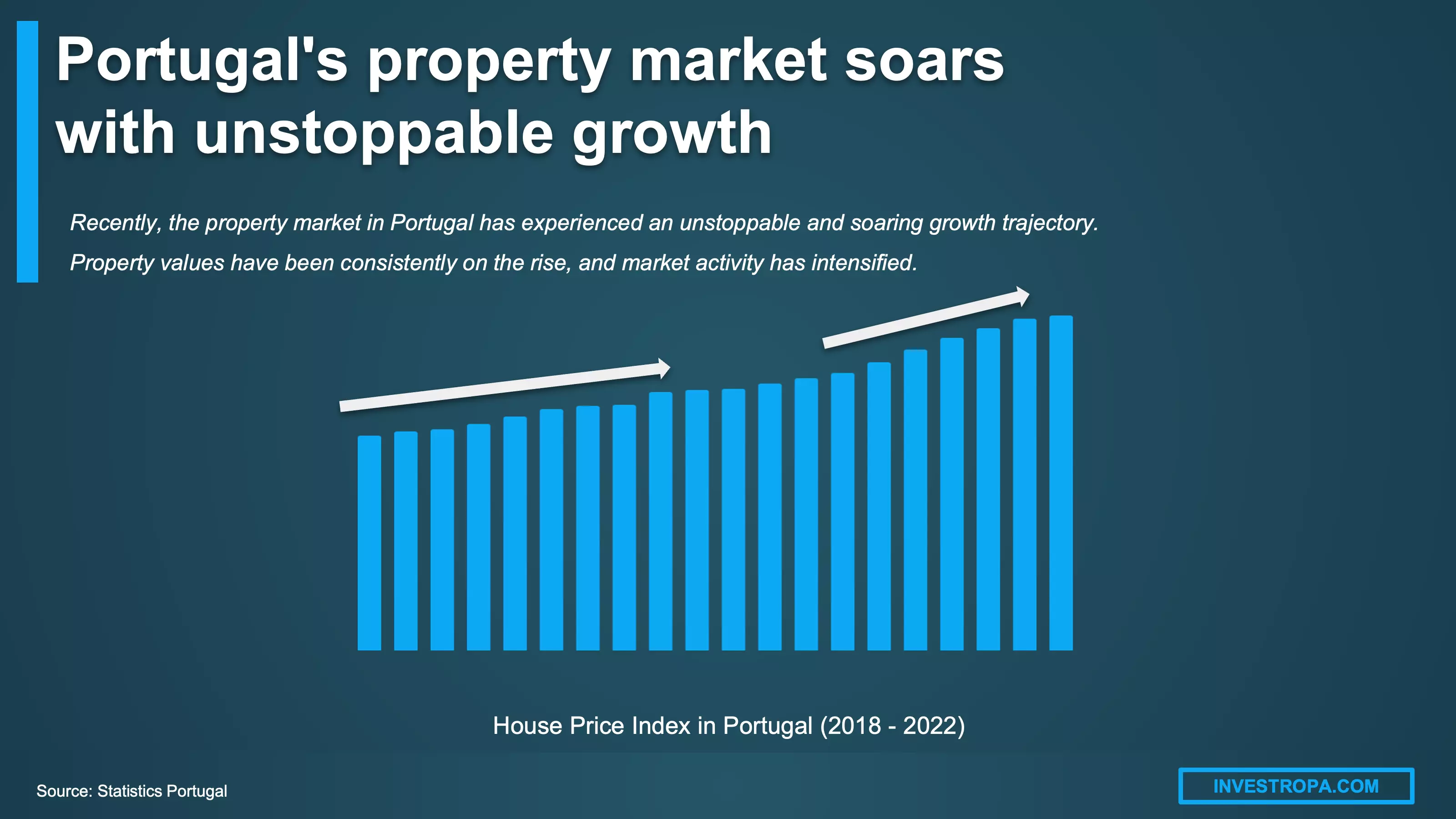 Portugal housing prices real estate