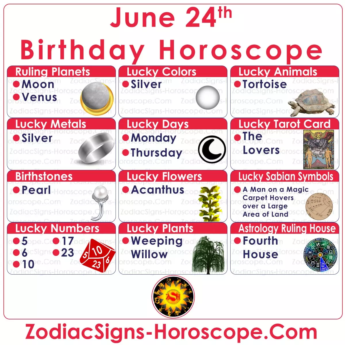 June 24 Zodiac Lucky Numbers, Days, Colors