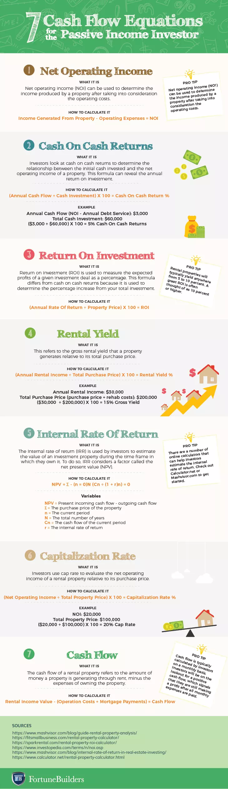 rental property calculator infographic