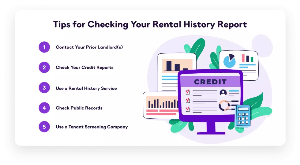 Rental History Reports Defined