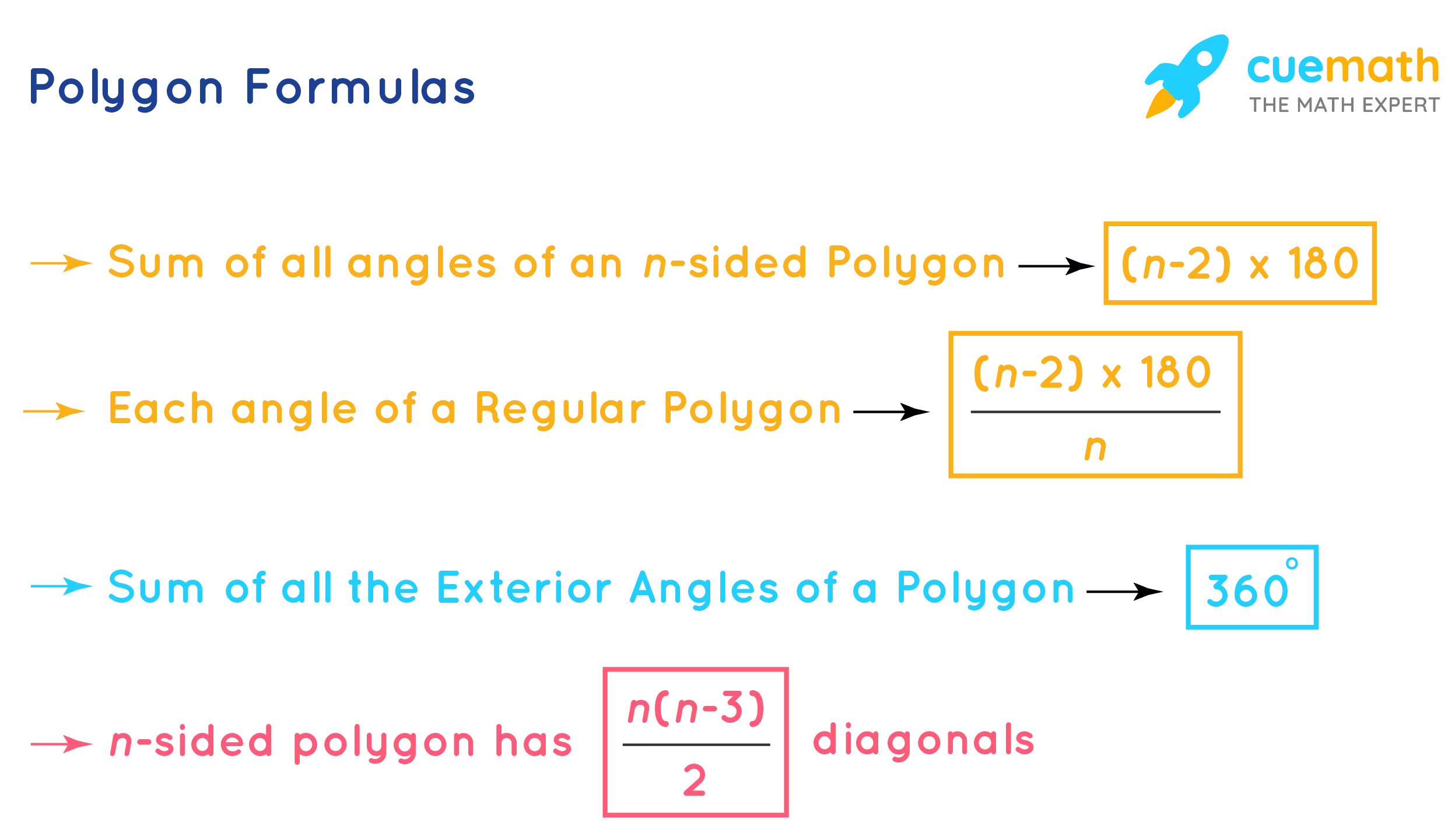 Polygon Formulas