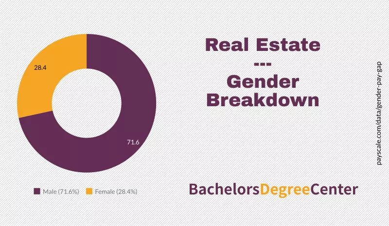 What Can I Do with a Real Estate Degree?