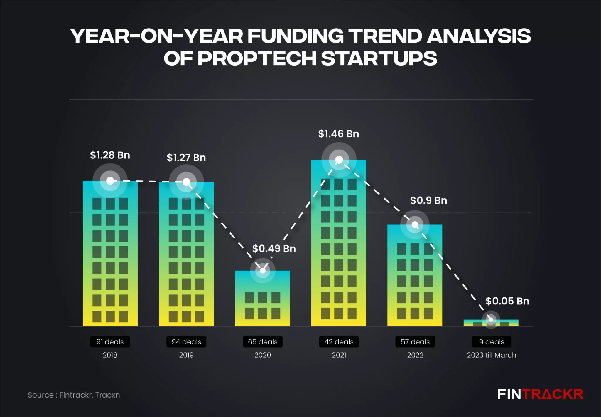 proptech