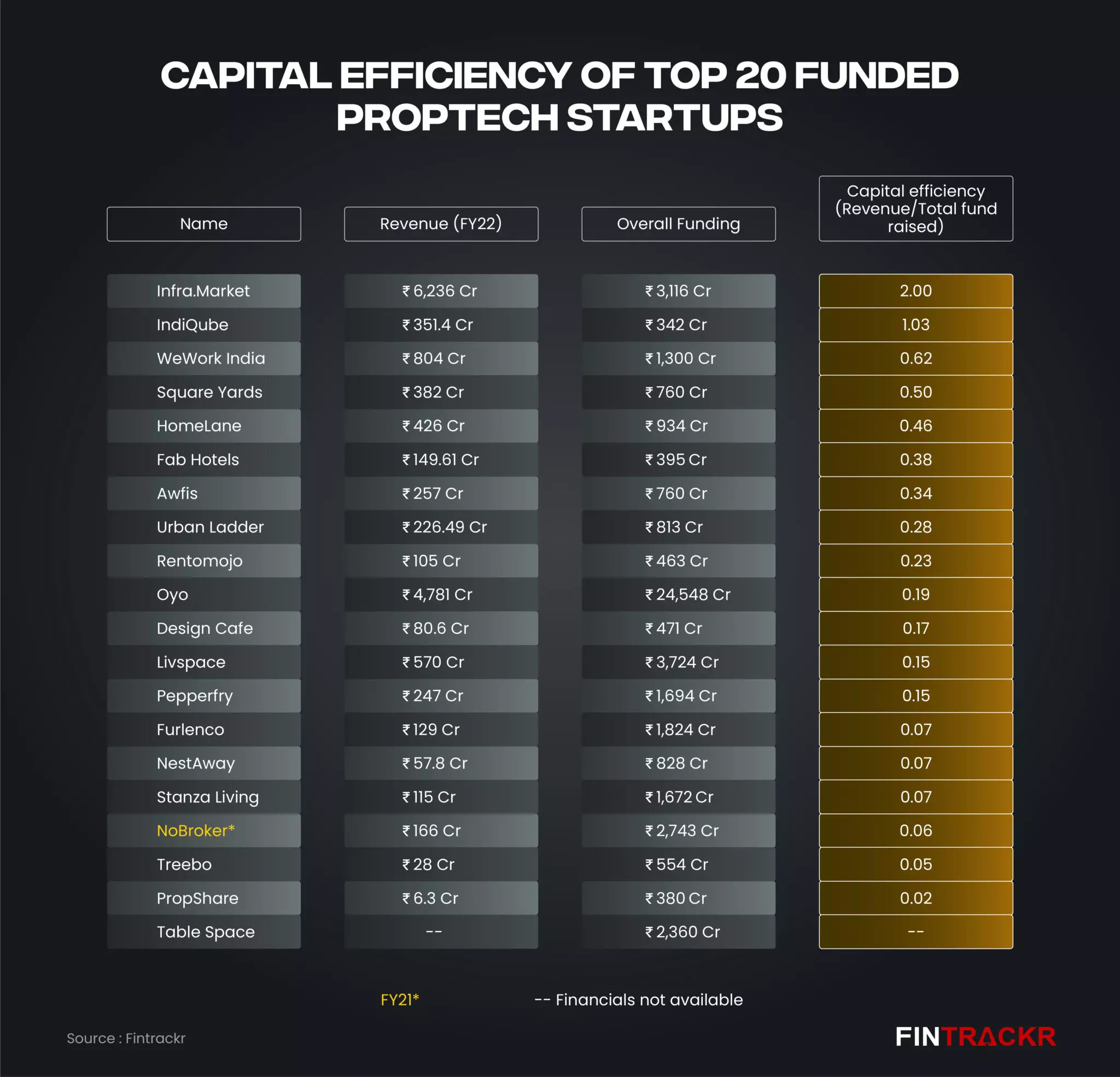 proptech