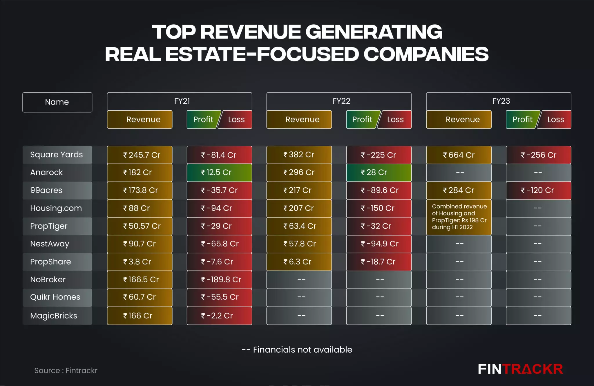 proptech