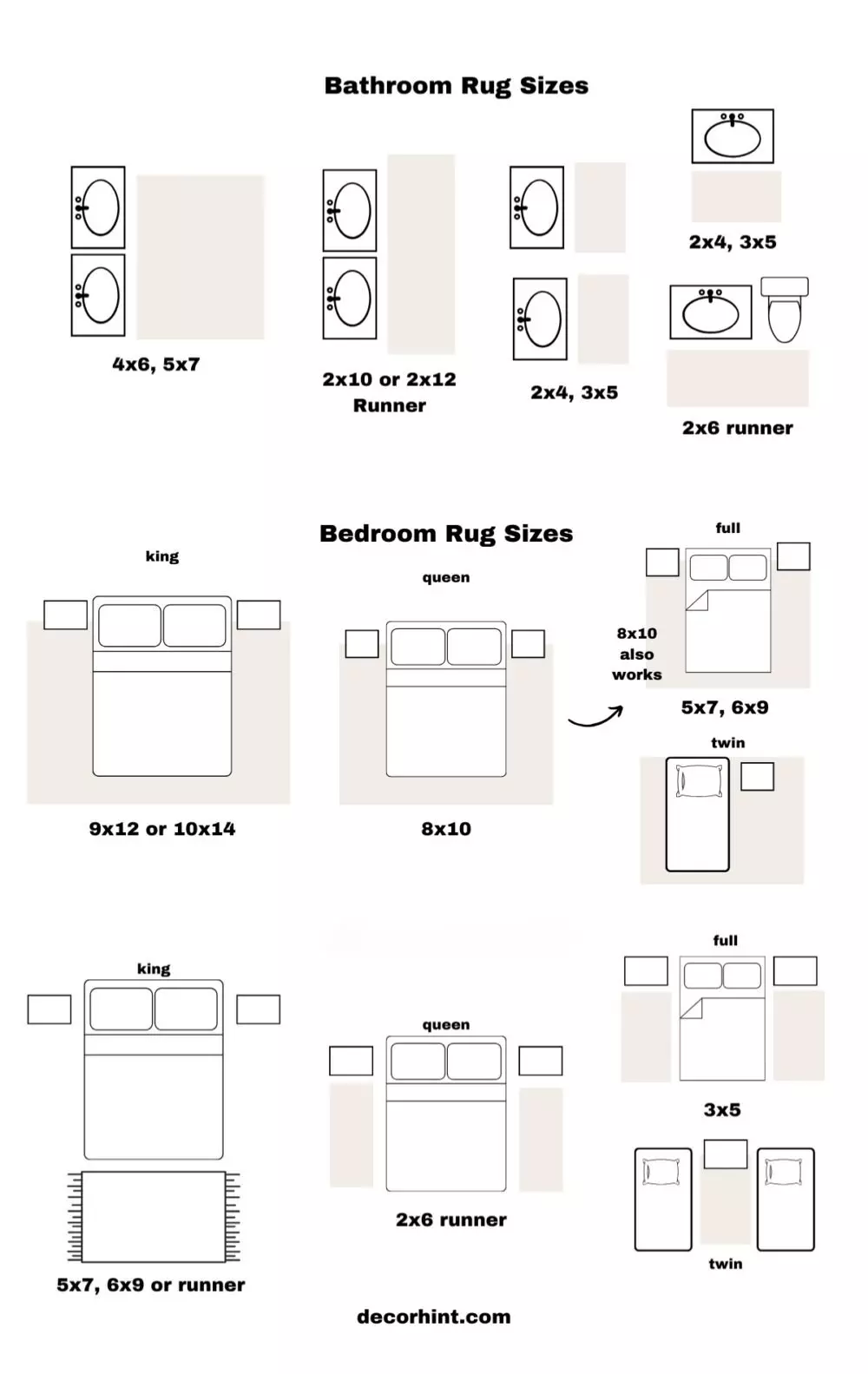 Area Rug Size Guide - Find the Perfect Size Rug for every room