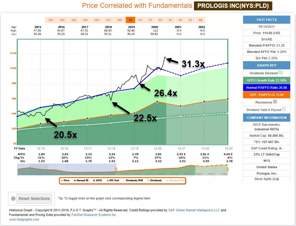 2 Fortress REITs We're Buying Hand Over Fist