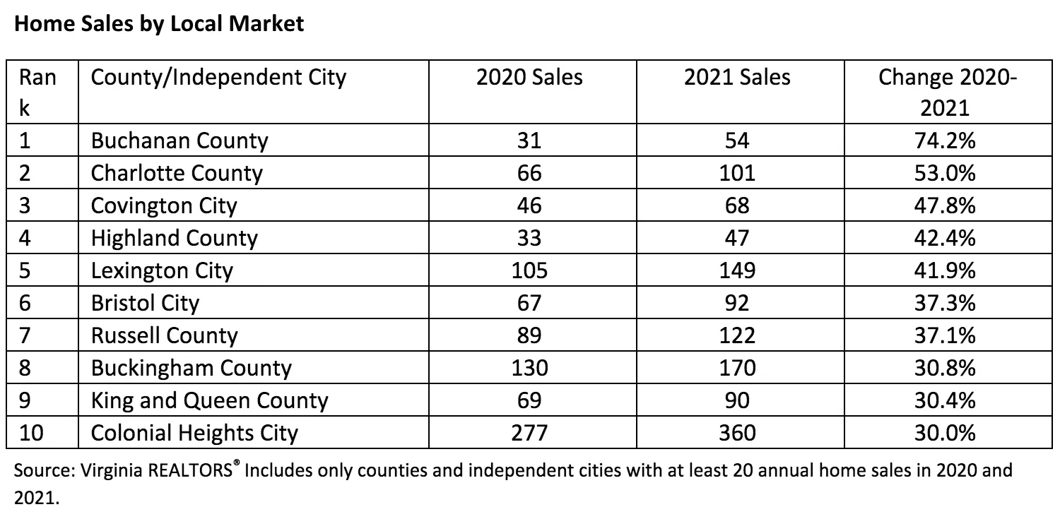 Housing Market