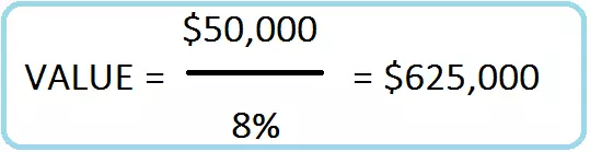 VALUE OF COMM PROPERTY