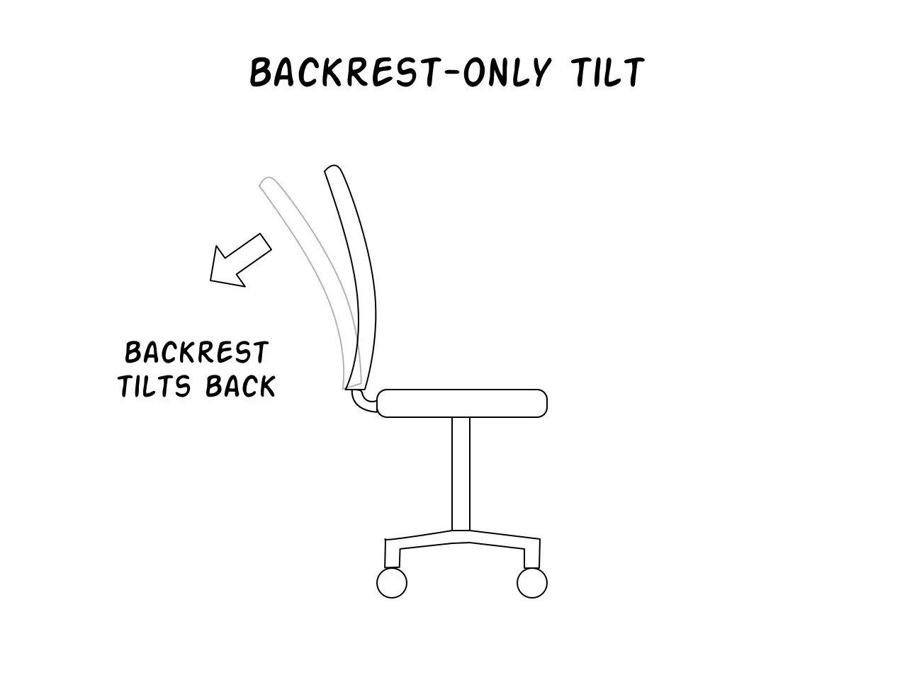 Backrest Swivel diagram