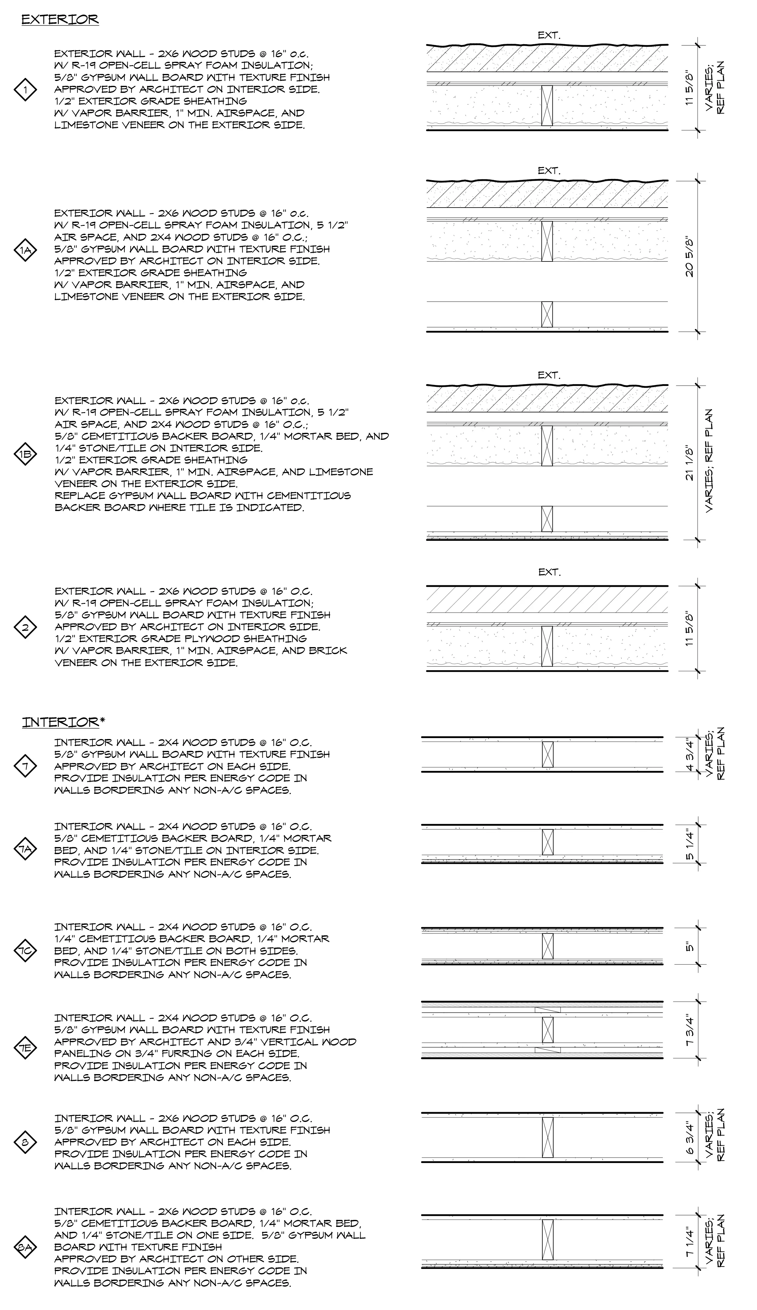 Architectural Graphics 101 Wall Type Examples