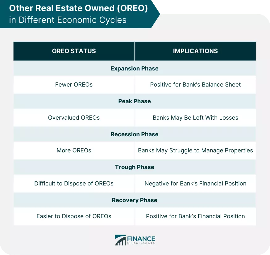 Image of OREO Disposal Strategies