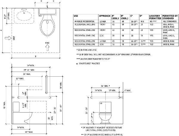 Typical Site-Built Shower Construction