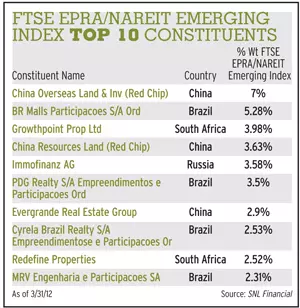 Emerging Real Estate in Emerging Markets