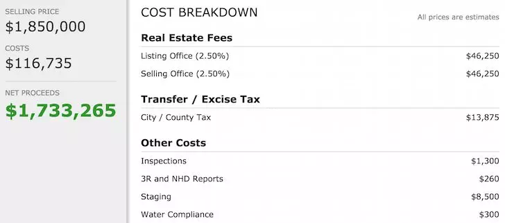 Worst markets to be a landlord by cap rates