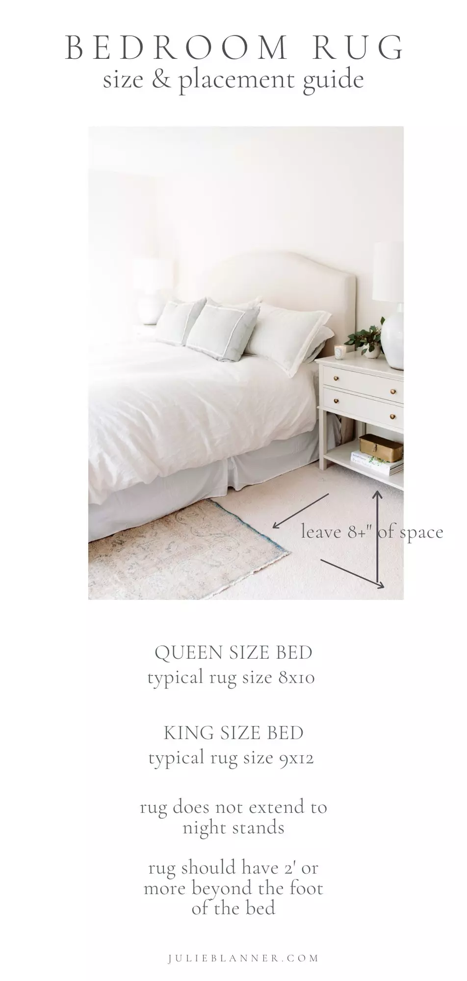 A graphic image featuring a bedroom in pale blue and white, with wording describing bedroom rug placement guidelines.