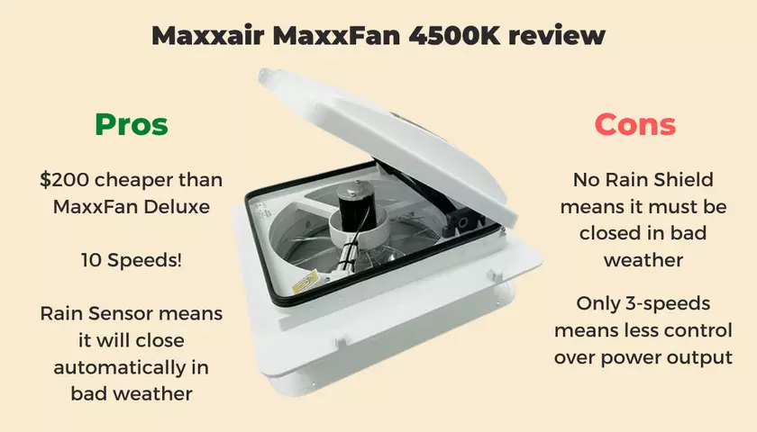 Why we installed a MaxxFan 7000k