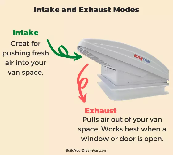 MaxxAir MaxxFan Wiring Diagram