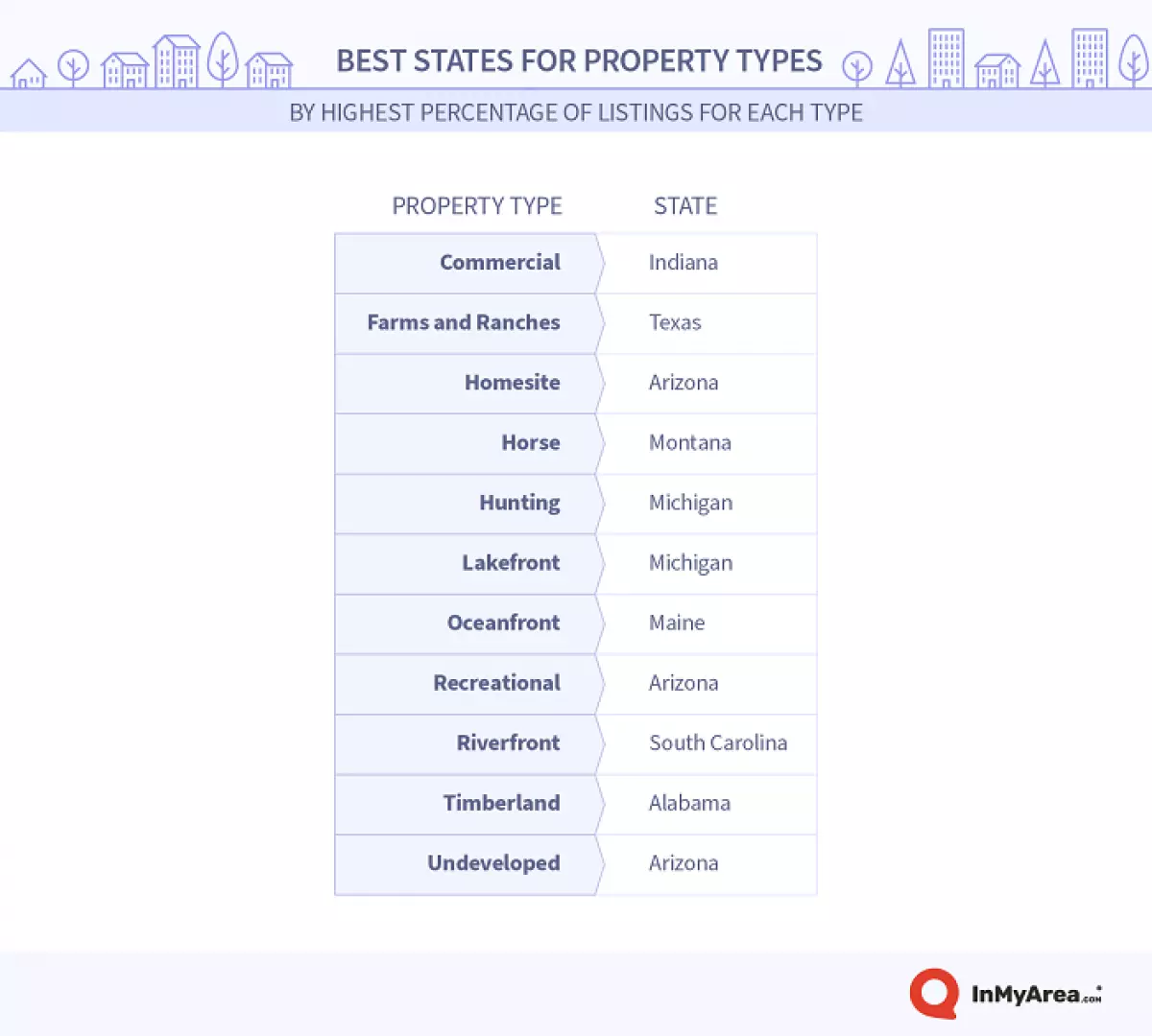 New York Surprisingly Affordable, Utah Unexpectedly Expensive