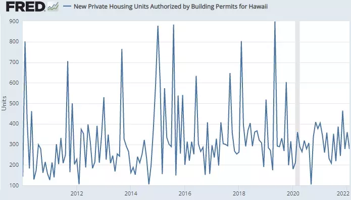 Maui Real Estate Market