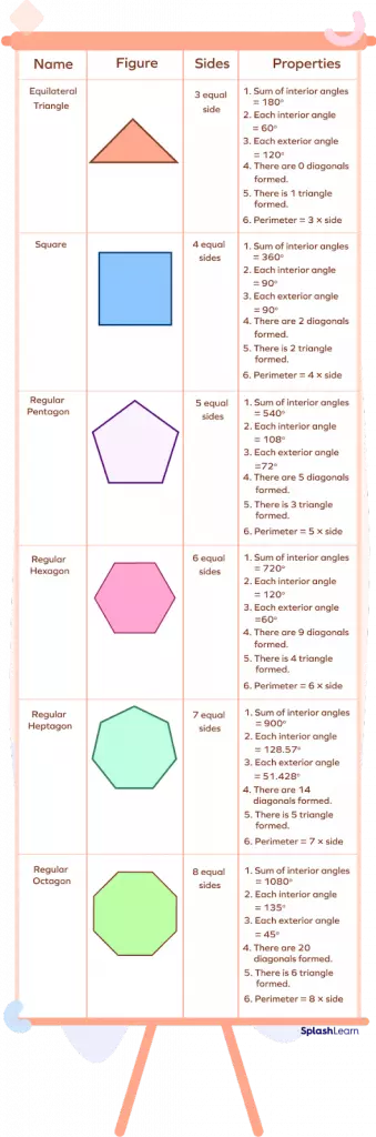 Number of triangles in a square