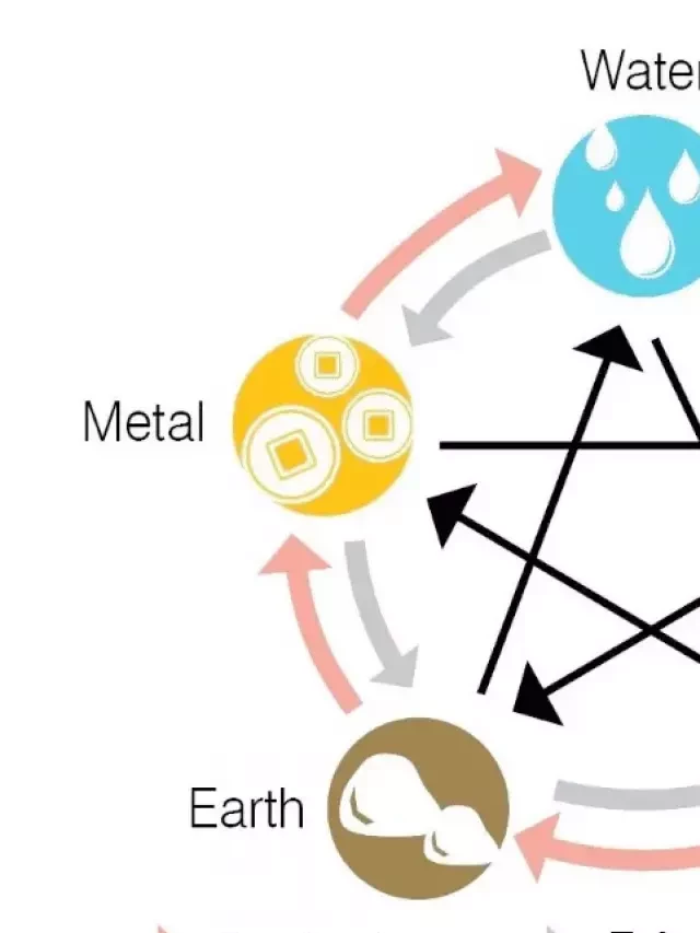   A Simple Guide to the Feng Shui Five Elements Theory (Wu Xing)