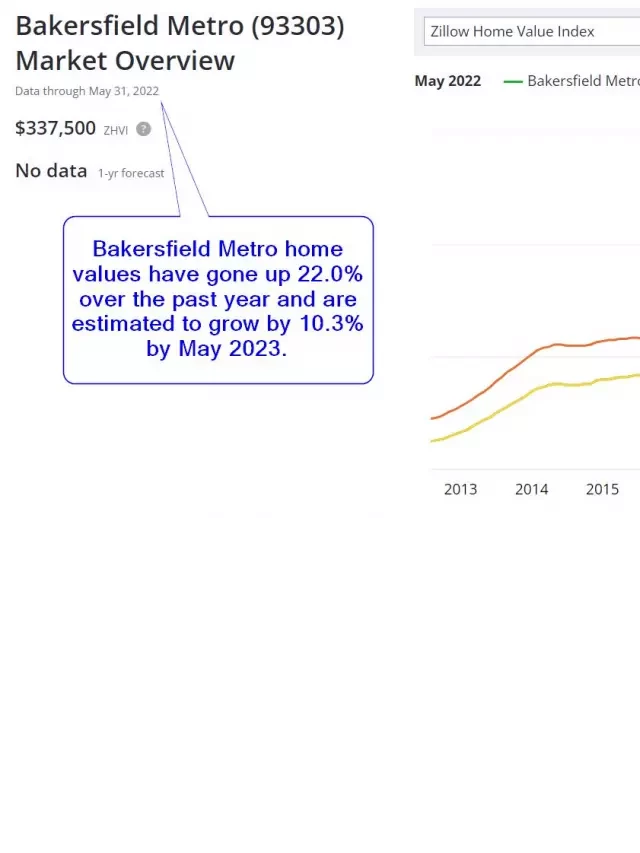   Bakersfield Housing Market: A Hidden Gem in California