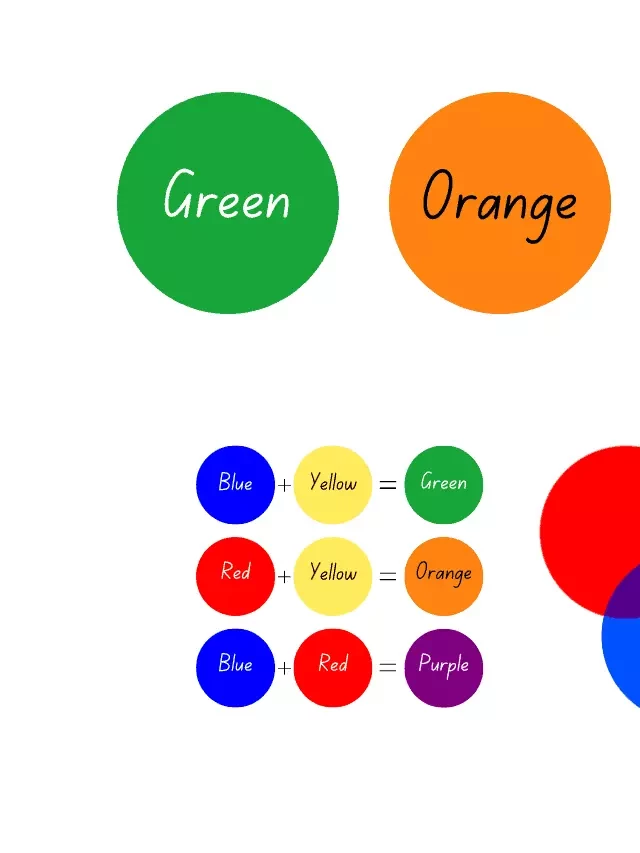   A Comprehensive Guide to Color Mixing and How to Make Colors