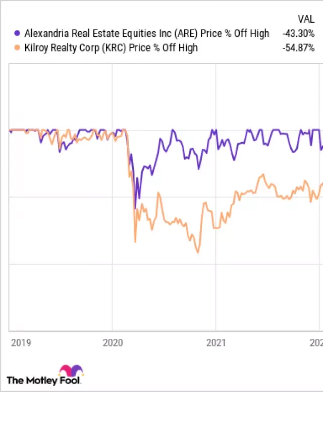   2 Top REIT Stocks to Buy in January