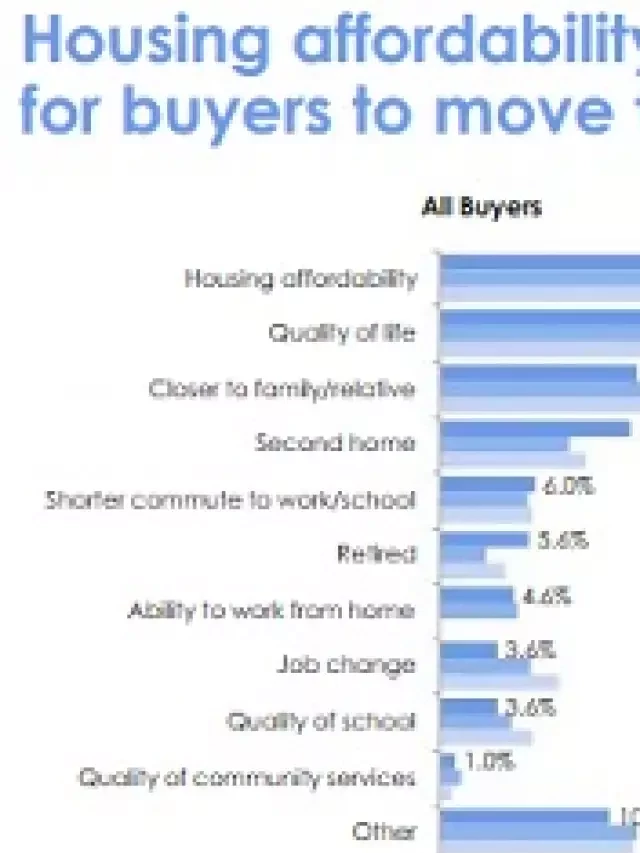   California Housing Market: Navigating a Changing Landscape