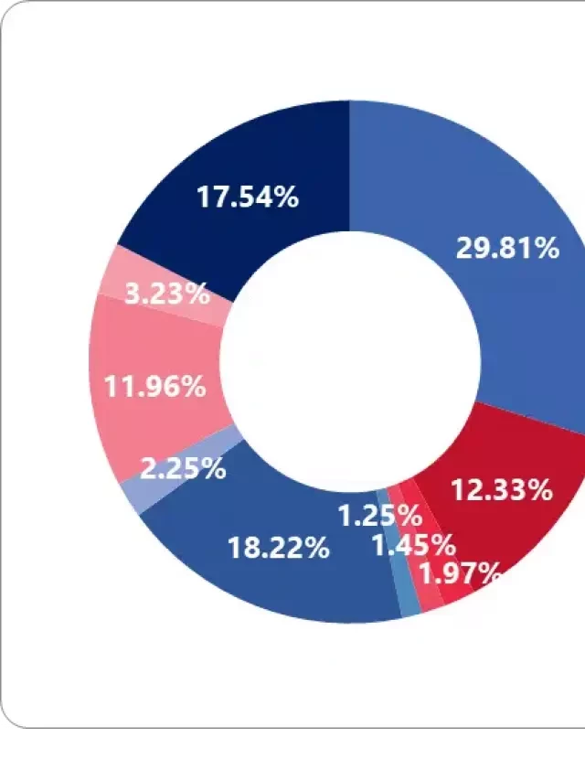   How Profitable is a Real Estate Agency in 2023?