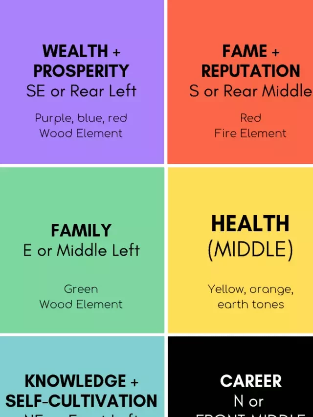   The Bagua Map: Unveiling the Energy Centers in Your Home with Feng Shui