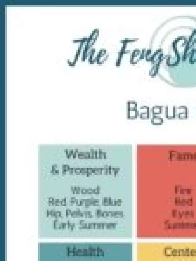   Feng Shui Bagua Series #1: Unraveling the Mysteries of the Bagua Map