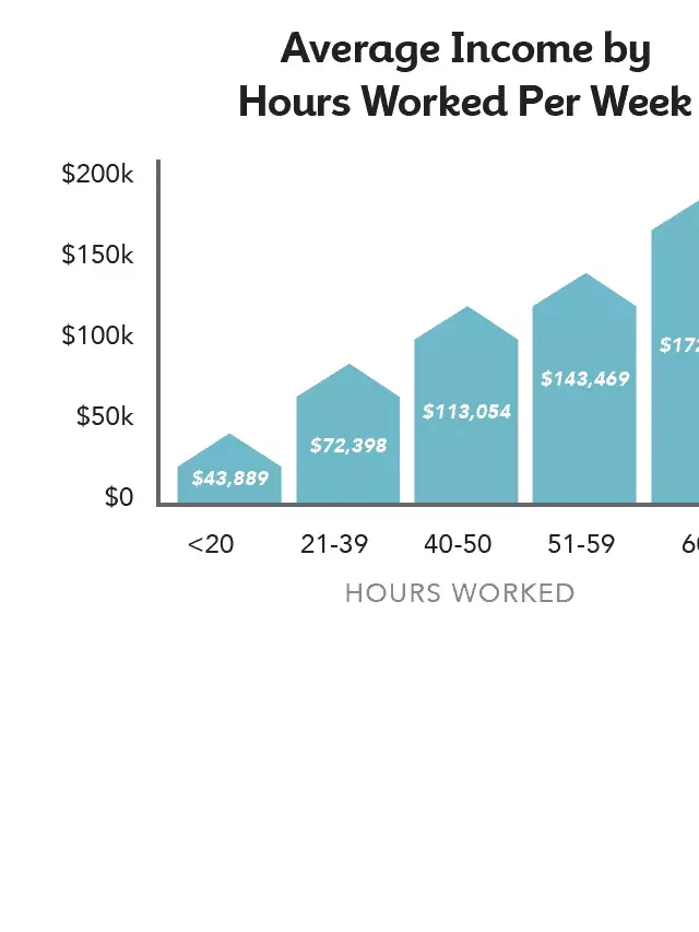   How Much Does the Average Real Estate Agent Make?